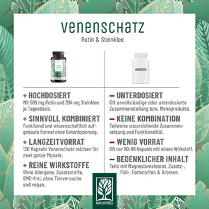 Venenschatz Kapseln