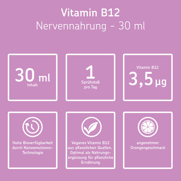 Vitamin-B12-Spray
