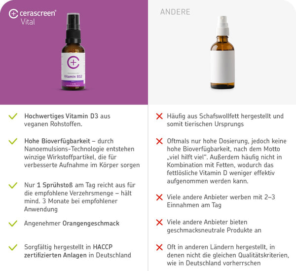 Vitamin-B12-Spray
