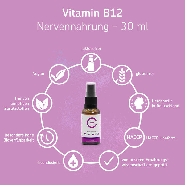 Vitamin-B12-Spray